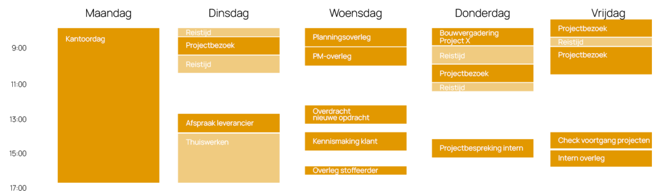 Boerhof Vacature Projectmanager Rooster